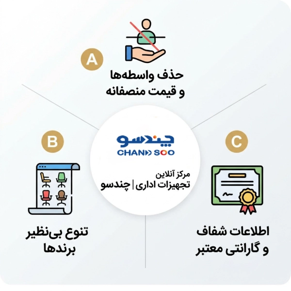 اینفوگرافیک مزایای خرید آنلاین صندلی اداری از چندسو: قیمت منصفانه و تنوع بالا