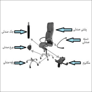انواع قطعات صندلی اداری