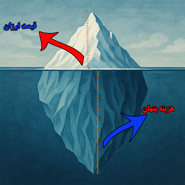 کوه یخ هزینه ها