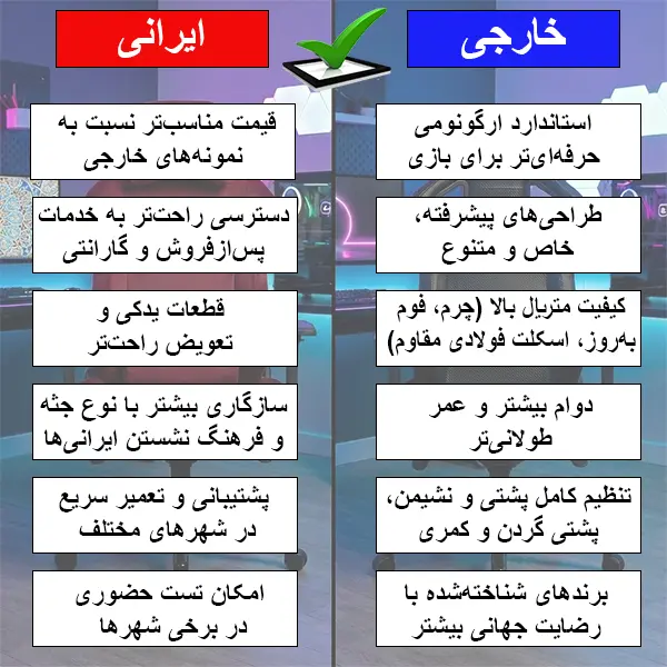 اینفوگرافیک مقایسهای «ایرانی» و «خارجی» درباره صندلی گیمینگ؛