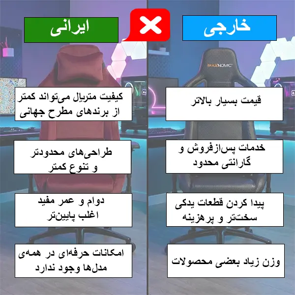 اینفوگرافیک مقایسهای «ایرانی» و «خارجی» درباره صندلی گیمینگ؛